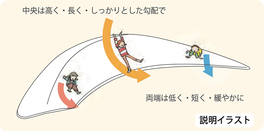 説明イラスト